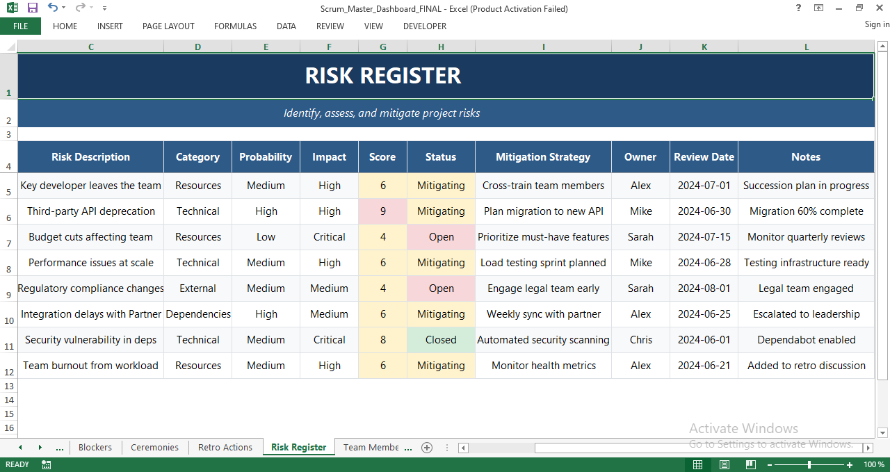 Agile project risk register with probability, impact, risk score, mitigation strategy, and ownership