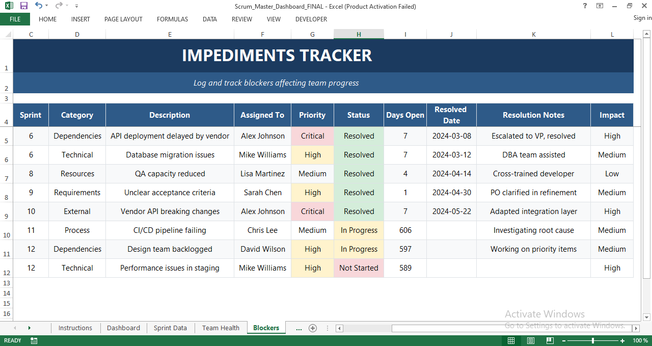 Scrum impediments and blockers tracker with priority, status, days open, resolution notes, and impact level