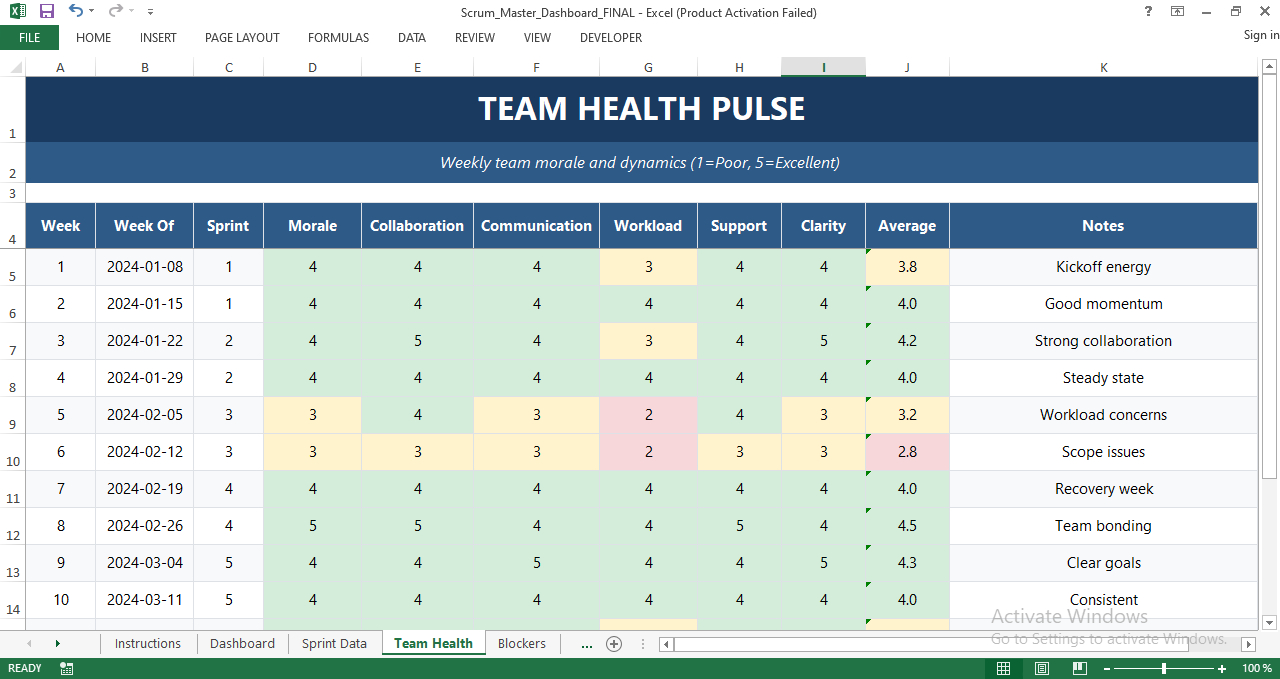 Team health pulse dashboard measuring morale, collaboration, workload, communication, and weekly averages