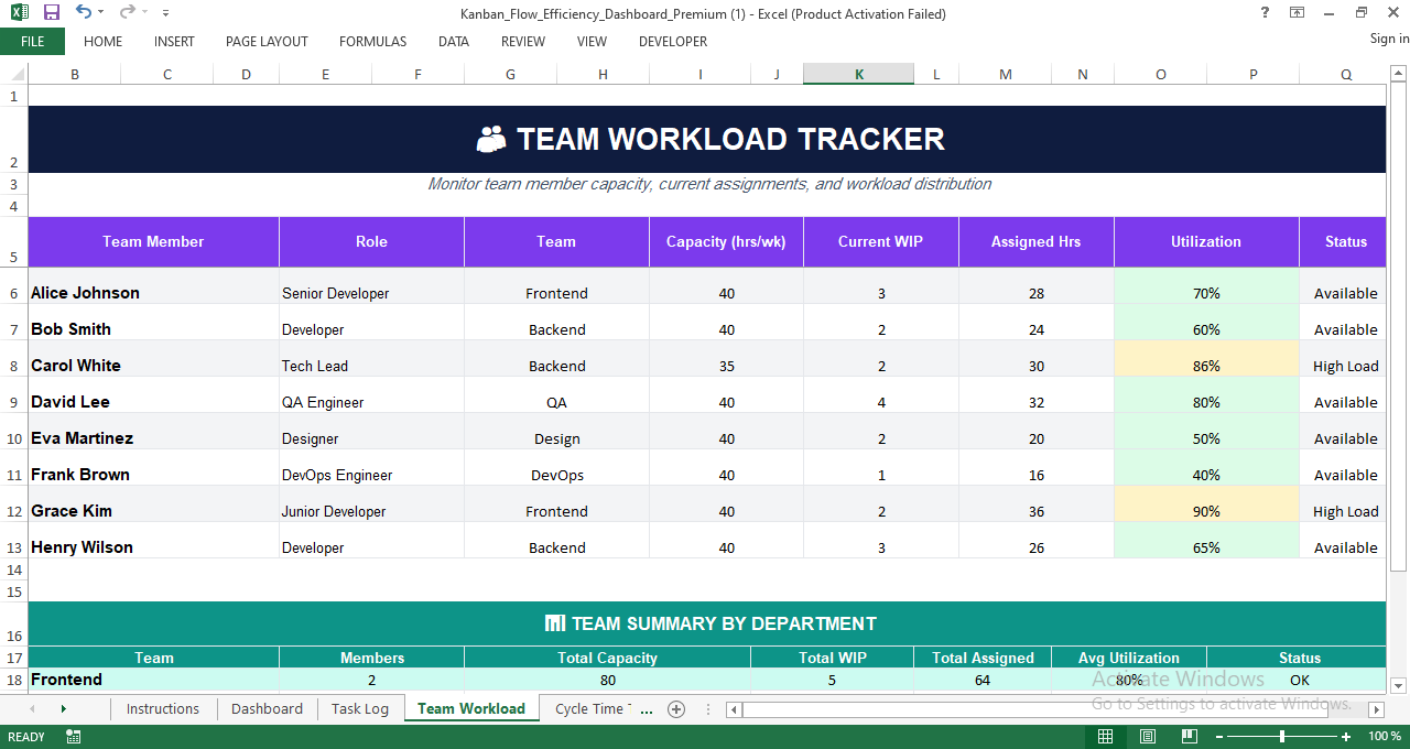 Team Workload Tracker in Excel showing team member capacity, assigned hours, WIP, utilization percentage, availability status, and department summaries.