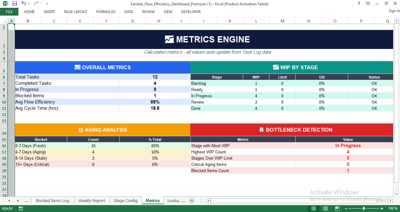 Kanban Metrics Engine in Excel calculating total tasks, completed work, blocked items, average flow efficiency, cycle time, and WIP by stage automatically.