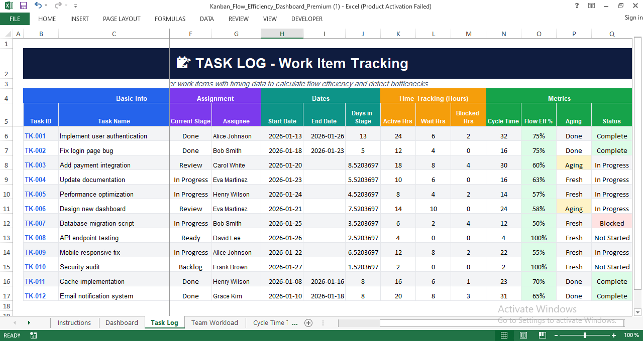 Kanban Task Log in Excel tracking work items with stages, assignees, dates, active time, wait time, blocked time, cycle time, and flow efficiency metrics.