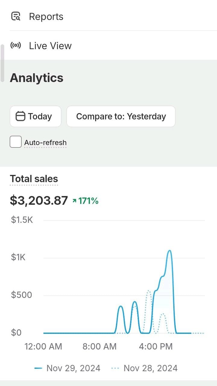 Screenshot of multiple students’ sales dashboards showing earnings from the top 10 profitable digital product niches in 2026, ideal for resellers seeking maximum profit.