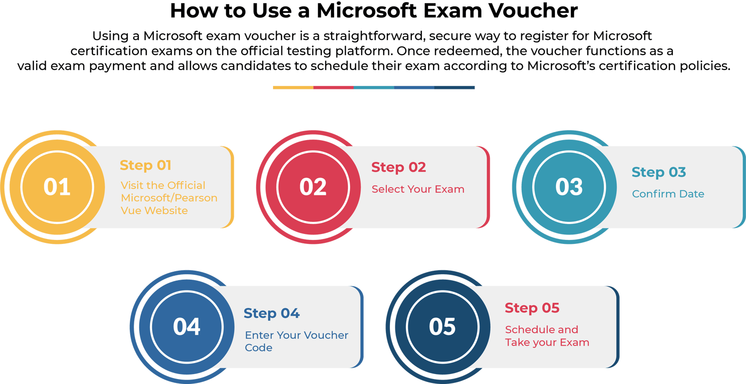 How to Use a Microsoft Exam Voucher