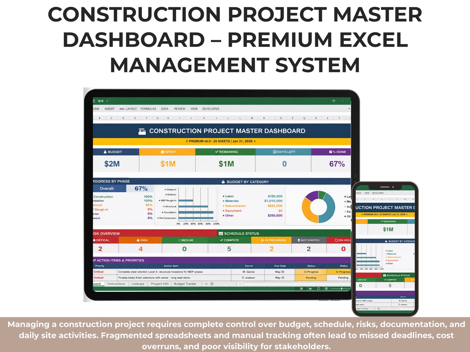 Construction Project Master Dashboard in Excel showing budget overview, project progress by phase, risk summary, schedule status, and top action items in a premium construction management system.