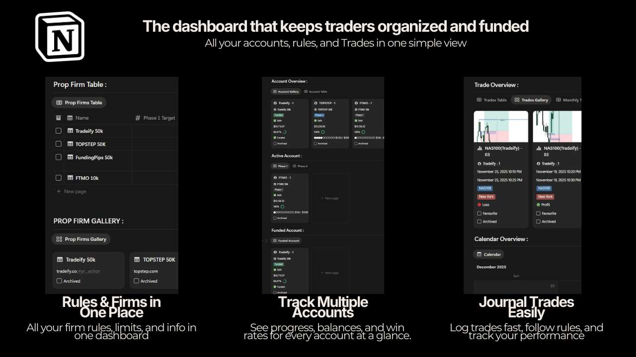 Prop Line Tracker Example Prop Firm Tracker Pro