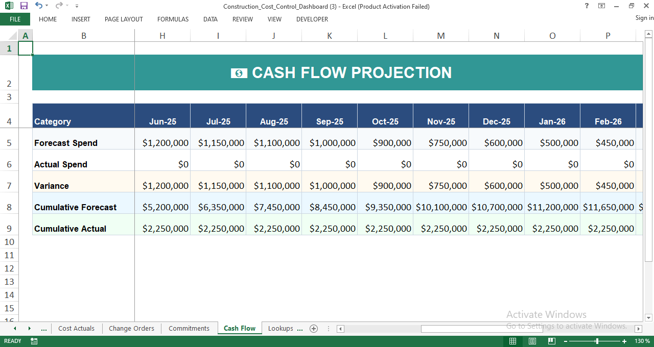 Construction cash flow projection spreadsheet in Excel showing monthly forecast, actual spend, variance, and cumulative cash flow