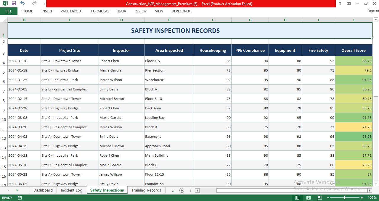 Safety inspection records Excel sheet for construction sites showing inspection scores for housekeeping, PPE compliance, equipment safety, and fire safety.