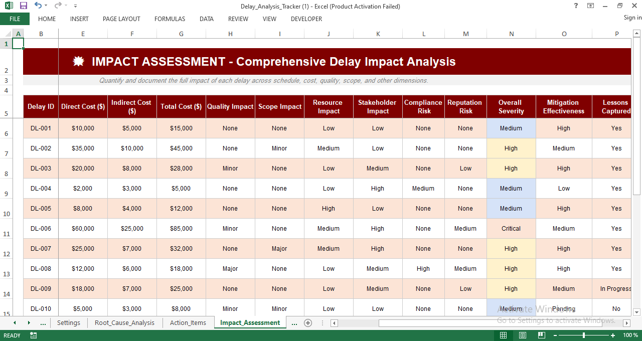 Delay impact assessment Excel sheet analyzing direct cost, indirect cost, schedule impact, risk exposure, severity, and mitigation effectiveness.