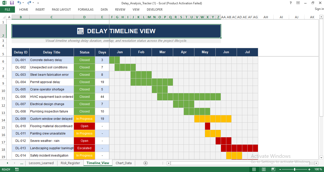 Delay timeline view in Excel showing delay duration, overlap, status, and resolution progress across project months.