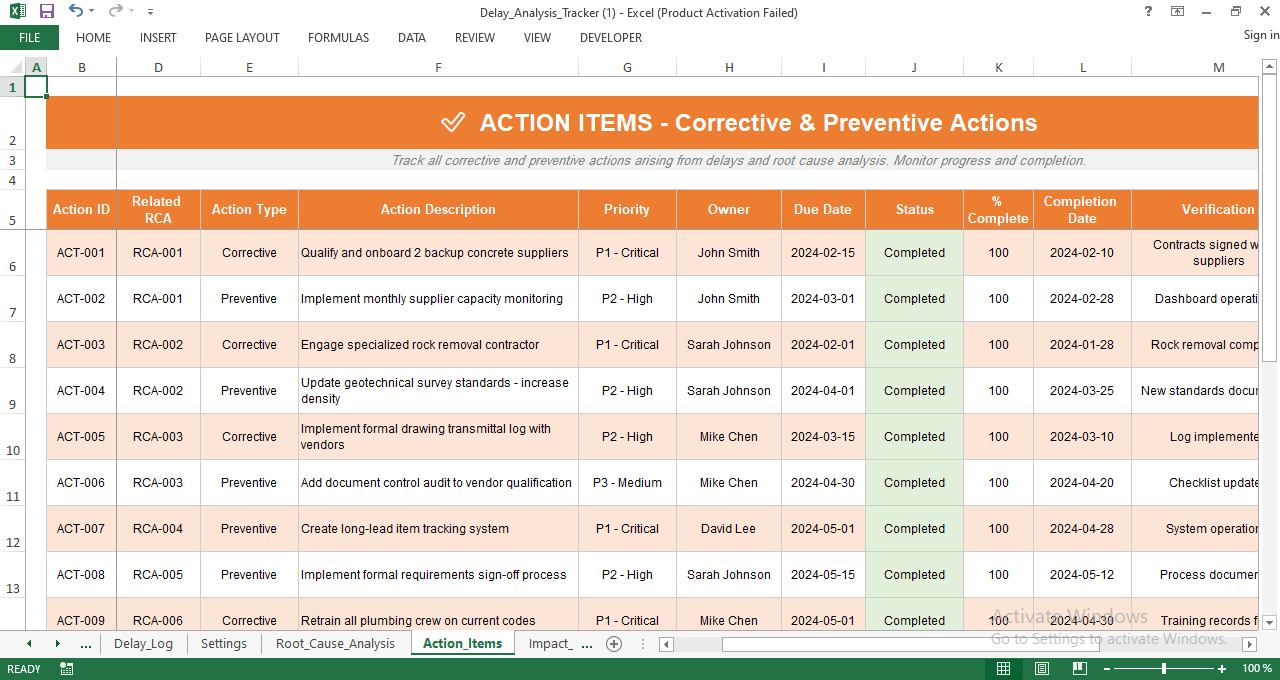 Corrective and preventive action items tracker in Excel showing priority, owner, due date, completion status, and verification details.