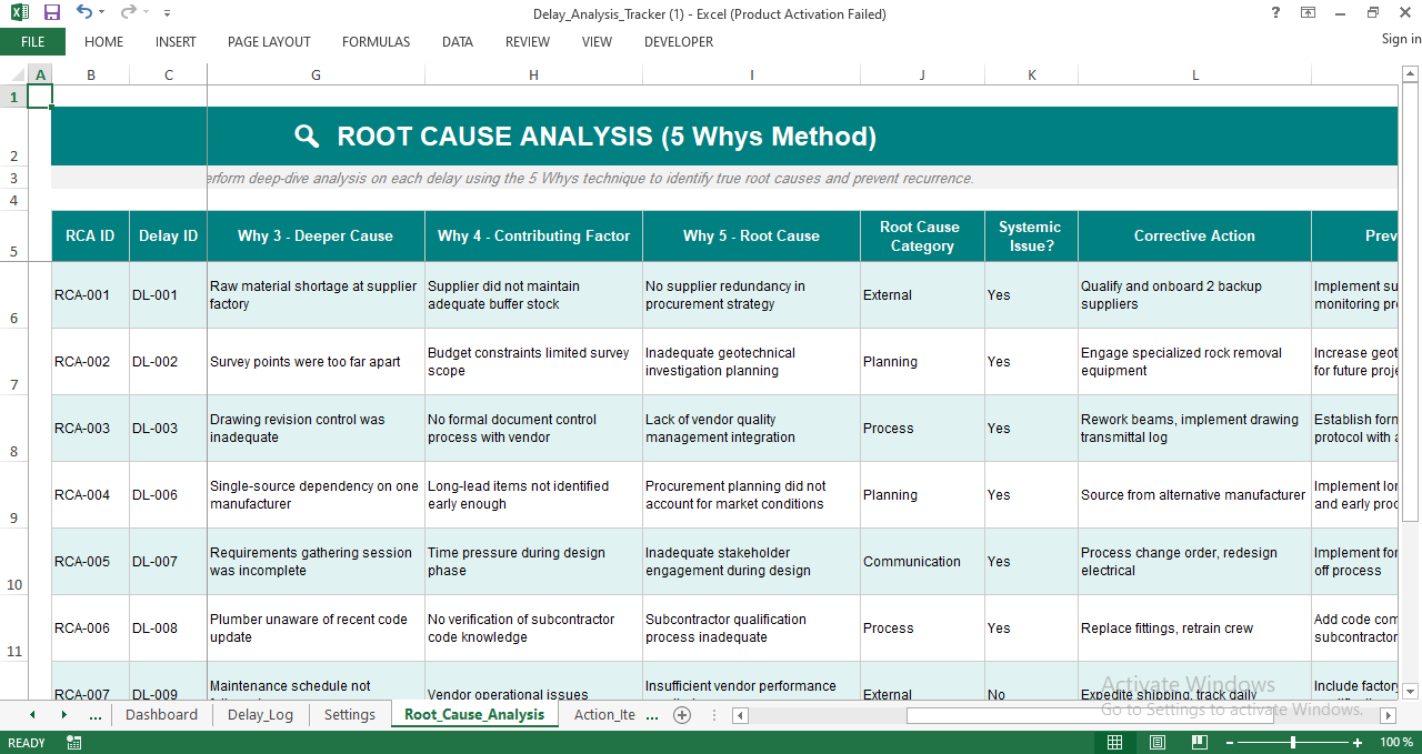 Root cause analysis Excel sheet using the 5 Whys method to identify underlying causes of project delays and systemic issues.