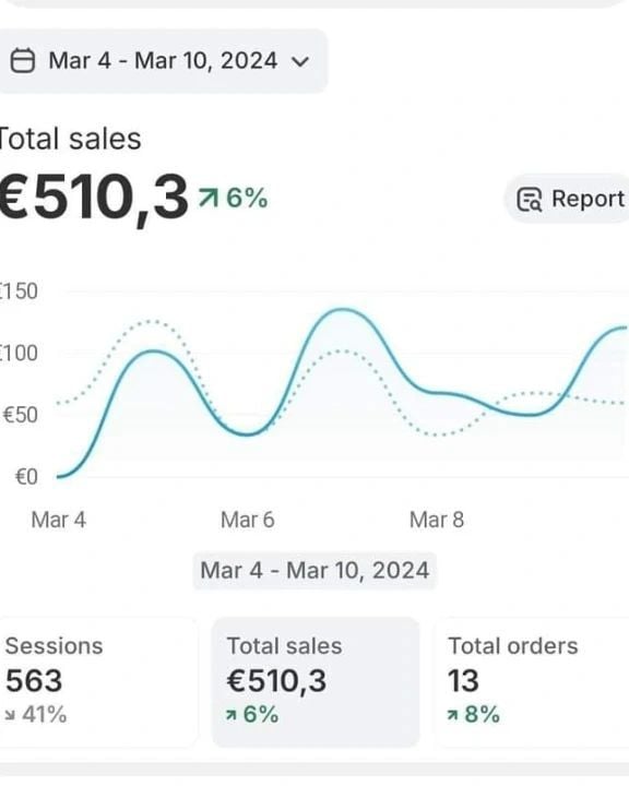 Screenshot of a sales dashboard showing earnings from digital cheat sheets targeting low-competition niches in 2026, ideal for resellers looking for untapped opportunities.