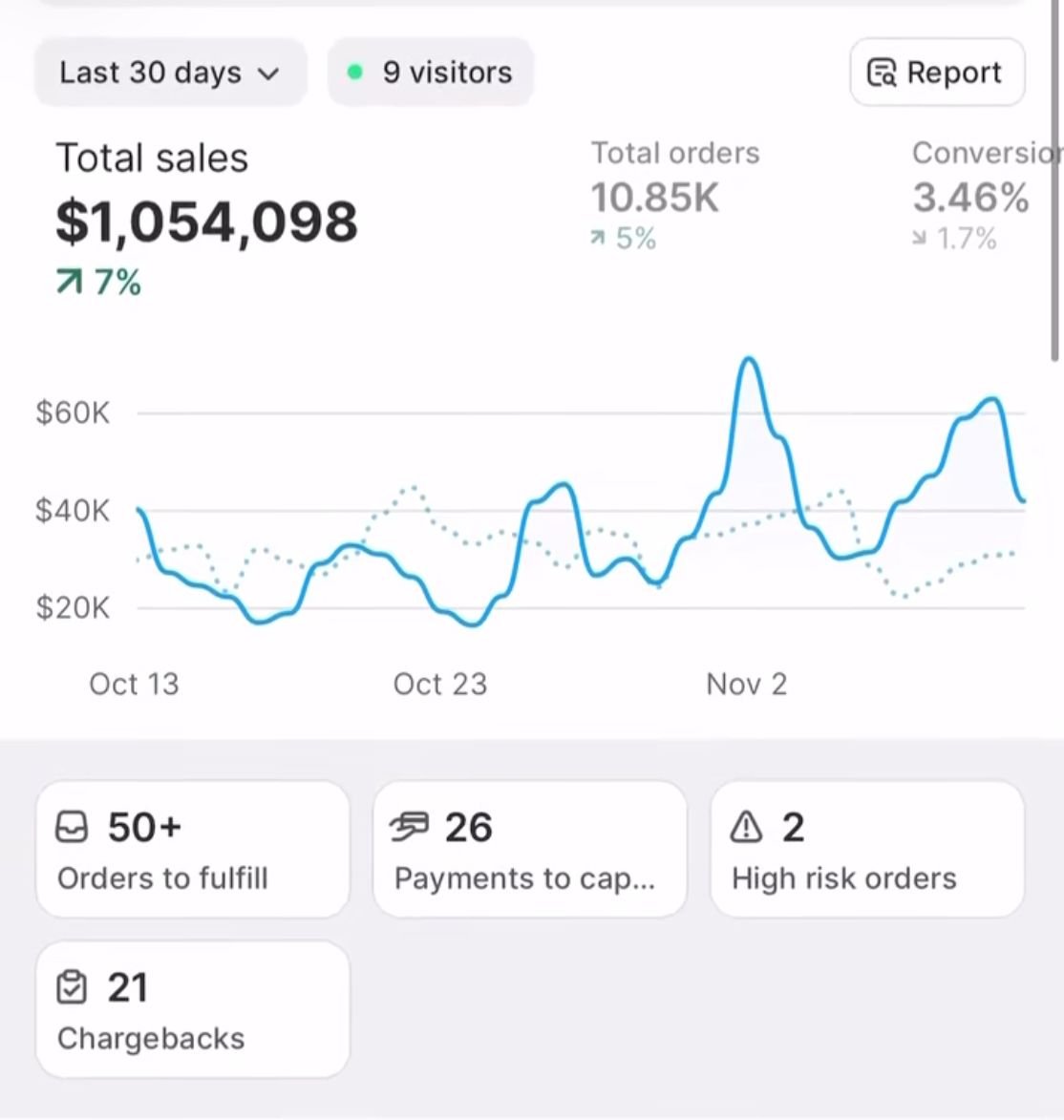 Screenshot of a student sales dashboard showing earnings from low-competition template systems in 2026, ideal for resellers targeting untapped niches.