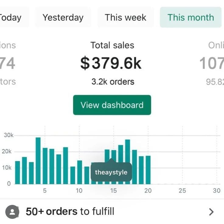Screenshot of a sales dashboard showing earnings from mini automation kits targeting low-competition niches in 2026, ideal for resellers seeking untapped digital opportunities.