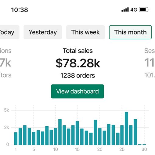 Screenshot of a sales dashboard showing earnings from micro-templates for life hacks targeting low-competition niches in 2026, ideal for resellers seeking untapped markets.
