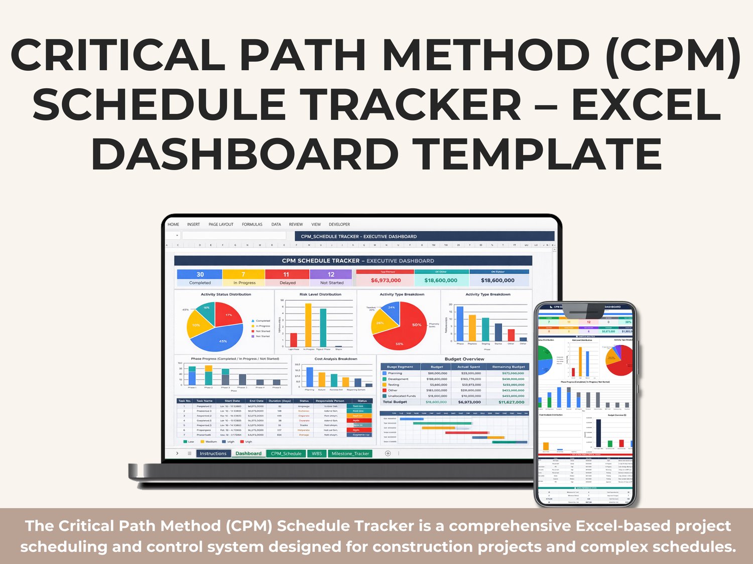 Critical Path Method CPM Schedule Tracker Excel dashboard showing project KPIs, activity status distribution, critical path analysis, risk levels, phase progress, float analysis, budget overview, and executive project health metrics.