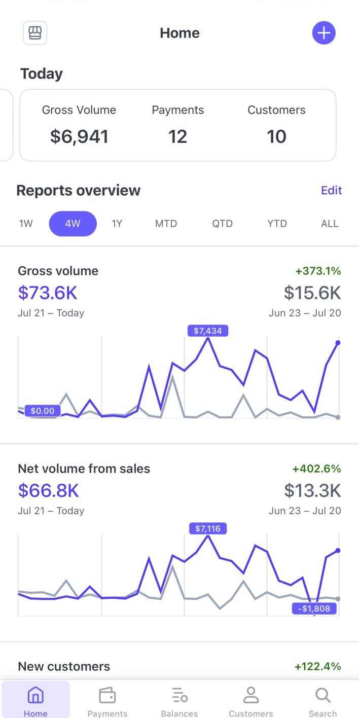 Screenshot of a student sales dashboard showing earnings from mini digital toolkits in low-competition niches in 2026, ideal for resellers seeking untapped opportunities.