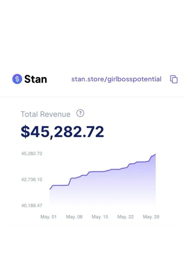 Screenshot of a student sales dashboard showing earnings from digital habit trackers targeting low-competition niches in 2026, ideal for resellers seeking untapped opportunities.