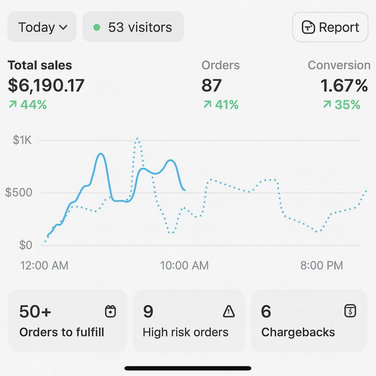 Screenshot of a student sales dashboard showing earnings from digital habit trackers targeting low-competition niches in 2026, ideal for resellers seeking untapped opportunities.