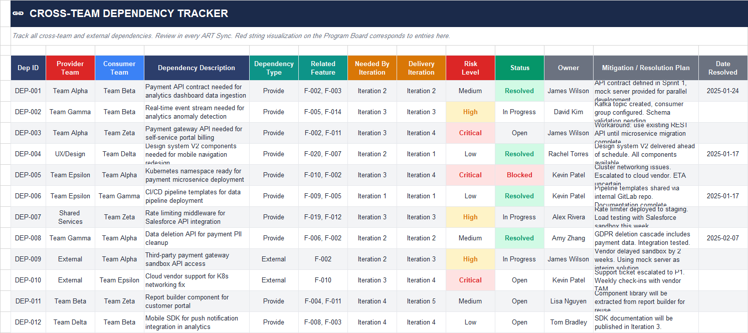 Cross-team dependency tracking sheet in Excel showing provider and consumer teams, risk levels, and resolution status