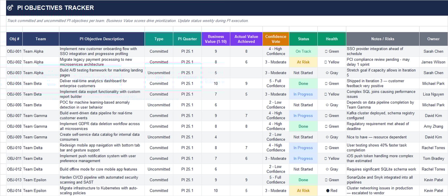 PI objectives tracking sheet in Excel with committed and uncommitted objectives, business value scoring, and team status