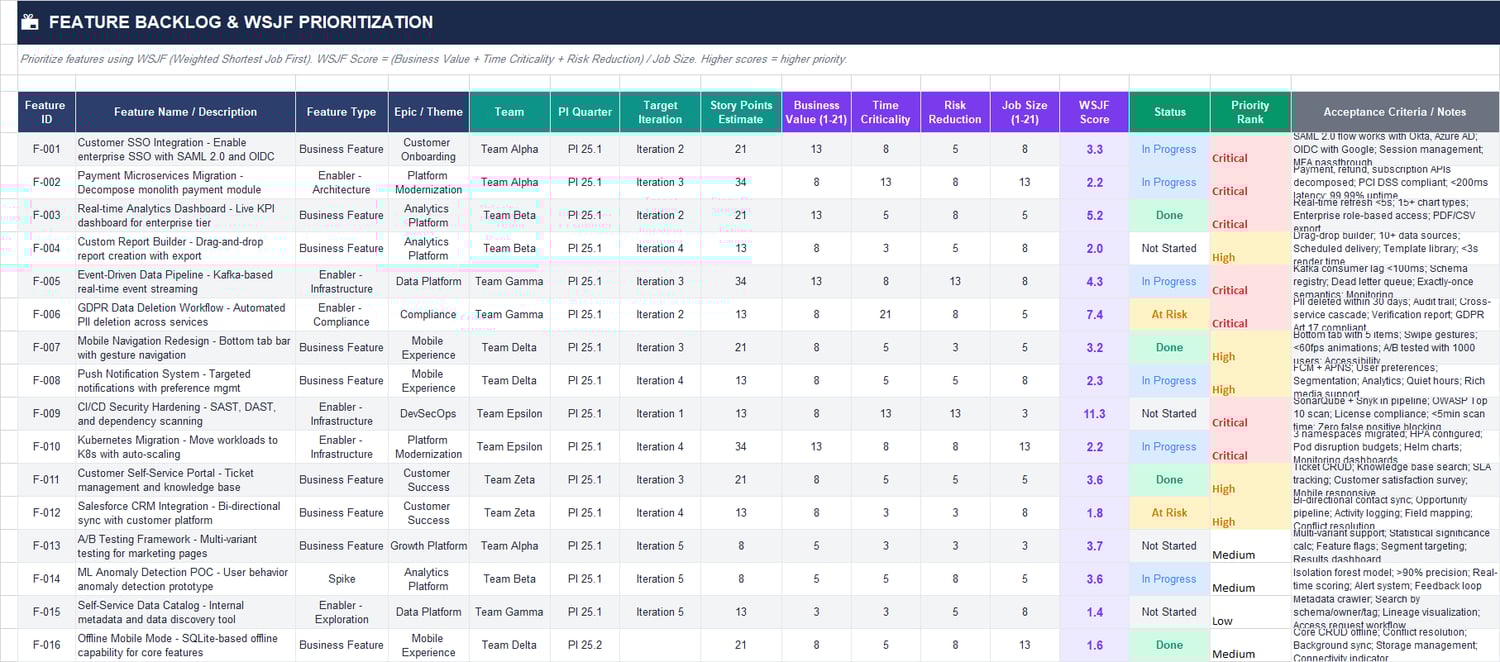 Agile feature backlog Excel sheet with WSJF prioritization, feature types, sizing, and acceptance criteria