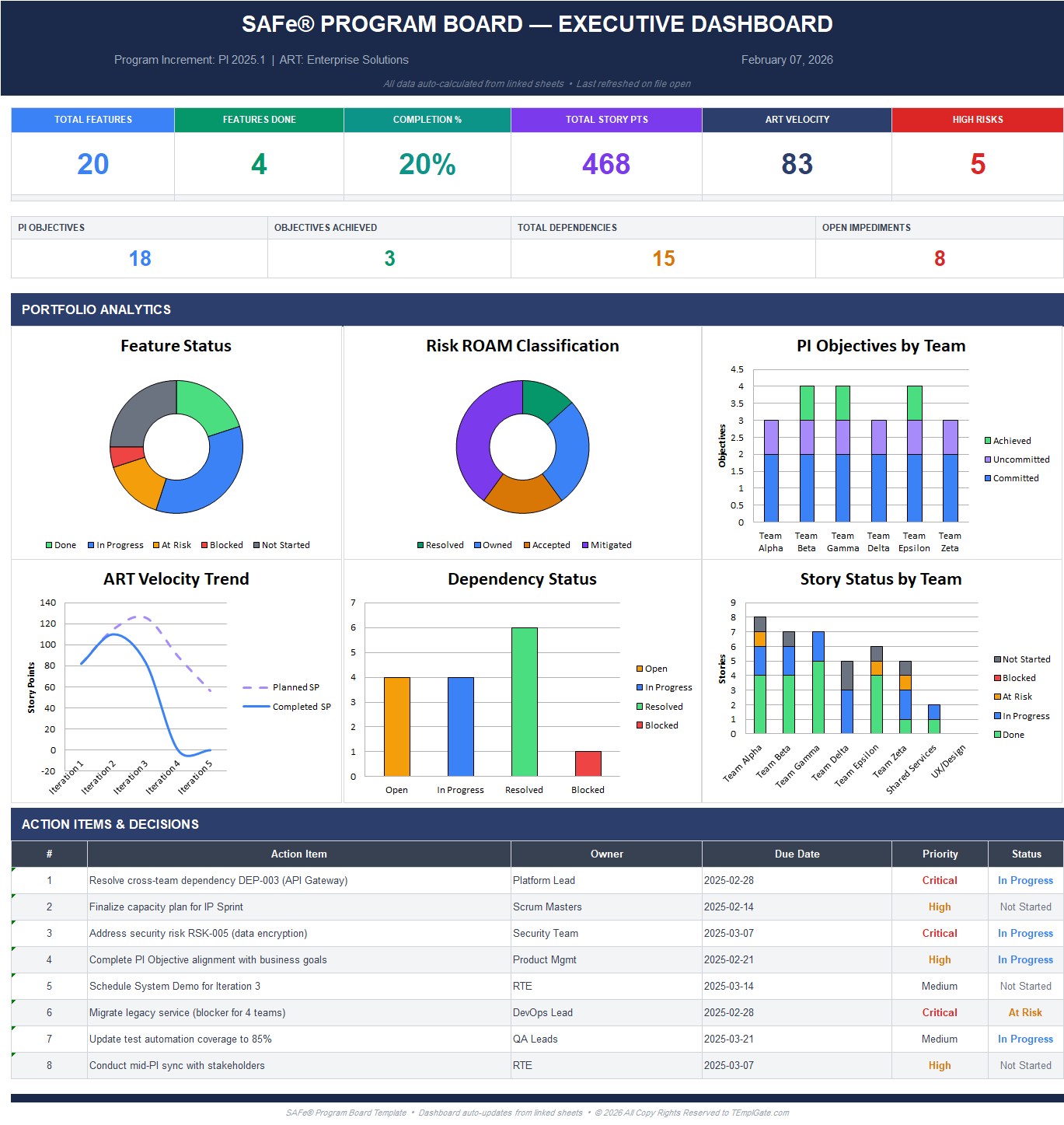 SAFe-inspired program board Excel dashboard showing PI progress, ART health KPIs, dependency status, and risk overview