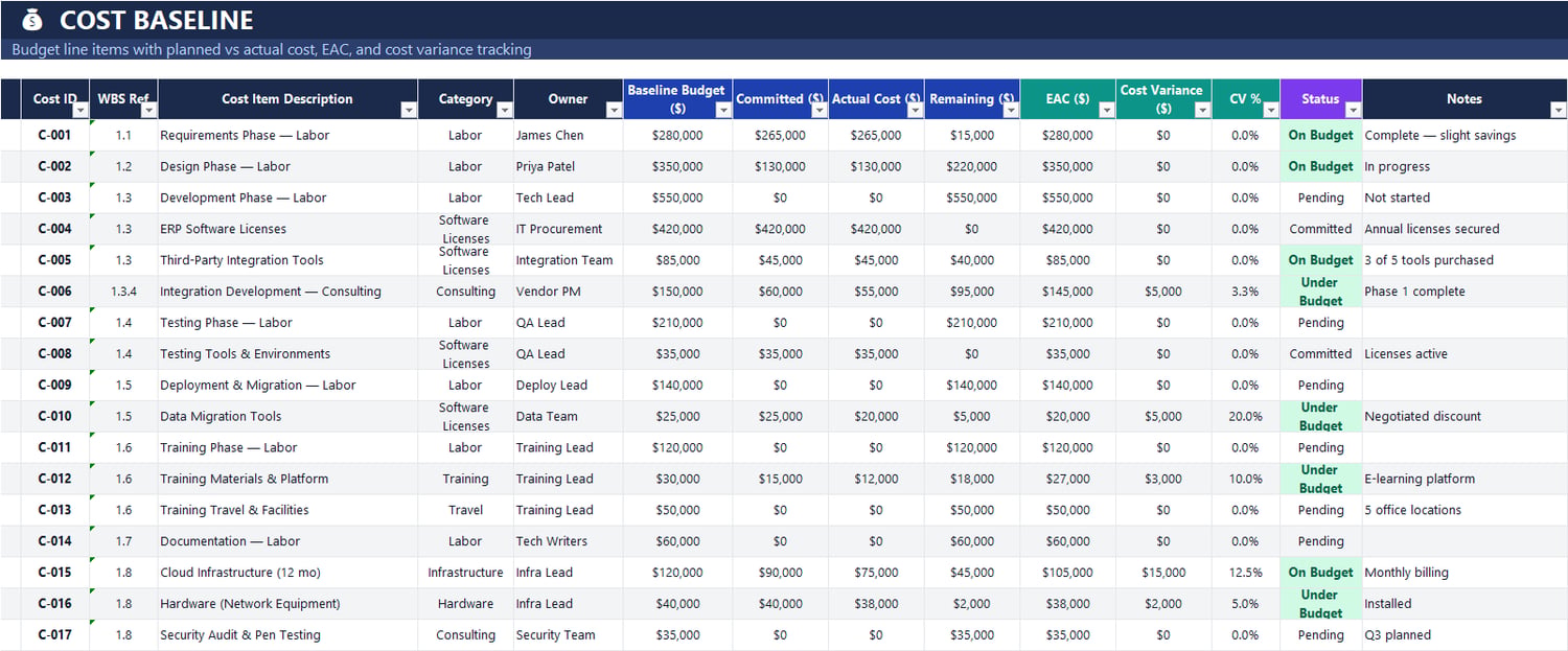 Project Baseline & Variance Control System Excel Template — Scope ...