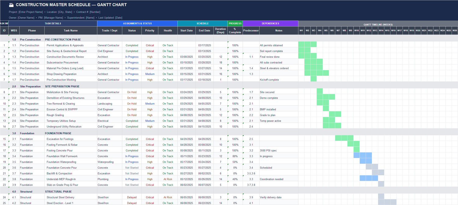 Construction Master Schedule Gantt Chart in Excel with WBS structure, phases, task names, trade assignments, status, priority, health, start and end dates, duration, percent complete, predecessors, and task notes.