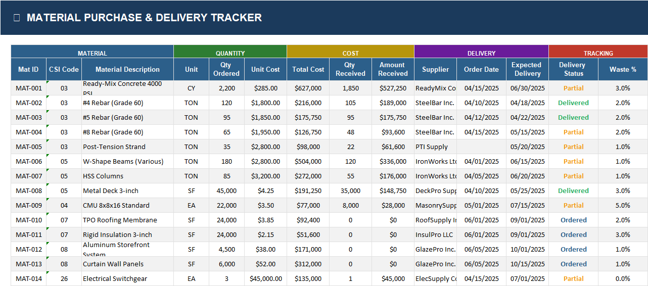 Material Purchase and Delivery Tracker Excel sheet for construction projects showing material quantities, unit costs, total cost, received quantities, supplier, expected delivery, delivery status, and waste percentage.