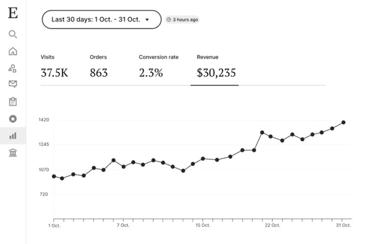 Screenshot of a student sales dashboard showing earnings from mini resource cheats targeting low-competition micro-niches in 2026, ideal for resellers seeking untapped opportunities.