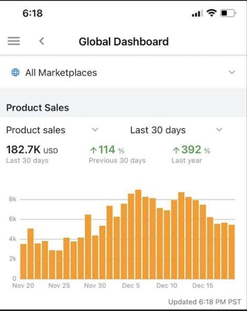 Screenshot of a student sales dashboard showing earnings from mini resource cheats targeting low-competition micro-niches in 2026, ideal for resellers seeking untapped opportunities.