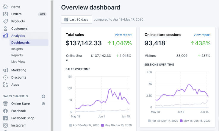 Screenshot of a student sales dashboard showing earnings from mini resource cheats targeting low-competition micro-niches in 2026, ideal for resellers seeking untapped opportunities.