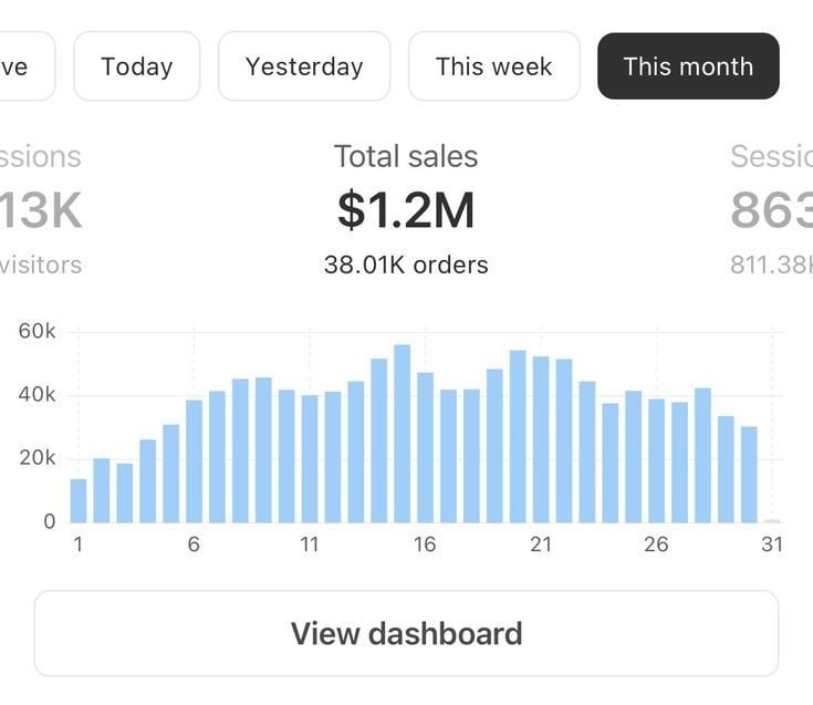 Screenshot of a student sales dashboard showing earnings from mini productivity packs targeting low-competition micro-niches in 2026, ideal for resellers seeking untapped opportunities.