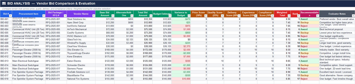 Approved supplier directory Excel sheet with vendor categories, contact details, payment terms, insurance expiry, licenses, performance ratings, and approval status