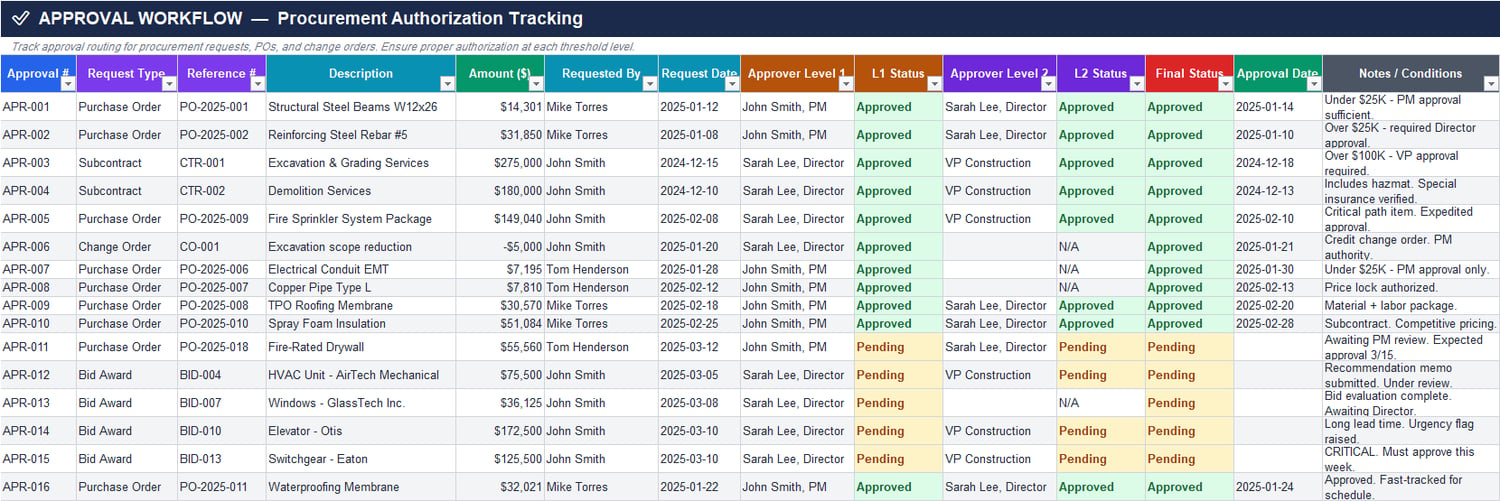 Construction procurement register Excel sheet tracking items, quantities, estimated vs actual costs, variances, priority, status, assigned vendors, and delivery dates