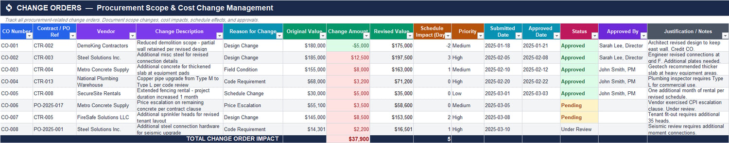 Purchase order tracking Excel sheet for construction procurement showing PO values, tax, shipping, invoiced amounts, payments, balances, status, and approvals