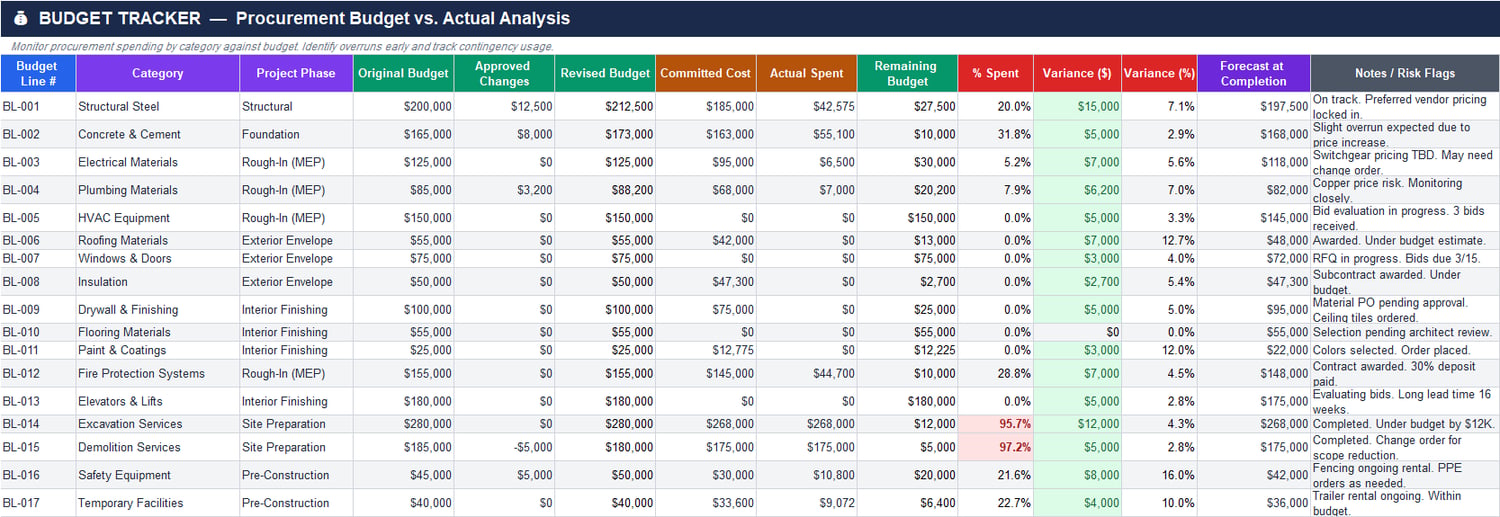 Vendor bid comparison Excel sheet with weighted scoring for price, quality, delivery, experience, and compliance, including rank and award recommendation