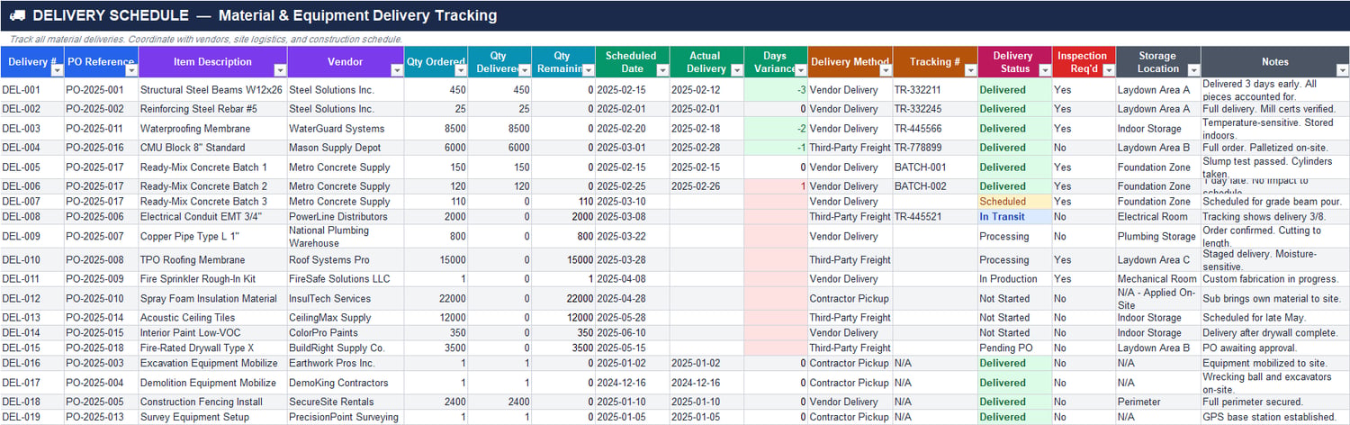 Procurement change order log Excel sheet tracking scope and cost changes, revised values, schedule impact days, approval status, and justification notes