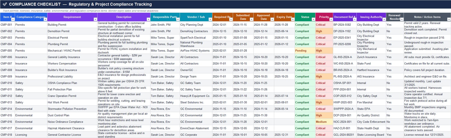 Material and equipment delivery schedule Excel sheet tracking ordered vs delivered quantities, scheduled vs actual delivery dates, variances, and logistics status