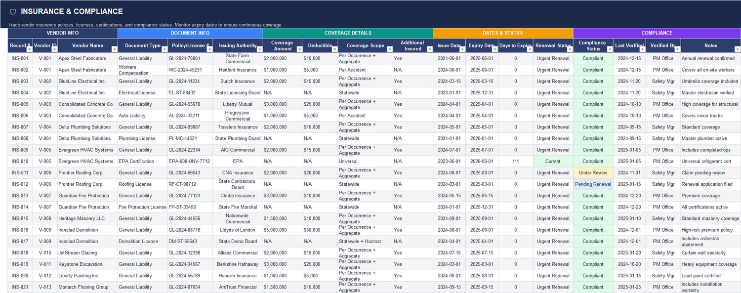 Price analysis worksheet for construction procurement showing material, labor, equipment costs, budget variance, cost per square foot, and recommendation status