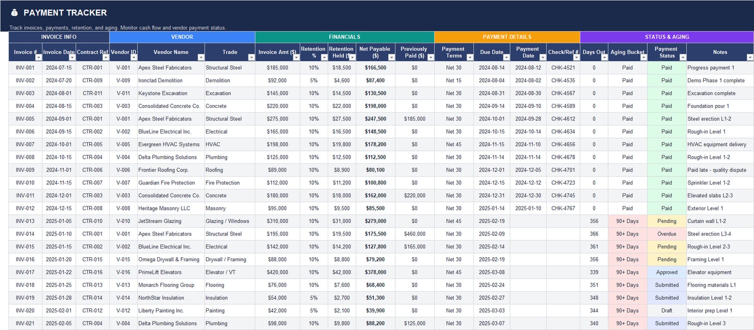Construction contract tracker in Excel monitoring contract value, retention, payment terms, milestones, completion percentage, status, and review notes by vendor
