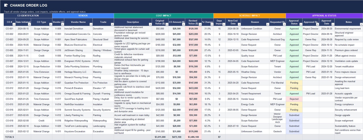 Vendor registry sheet in Excel for construction projects listing vendor IDs, company details, trade categories, contacts, ratings, status, and onboarding data