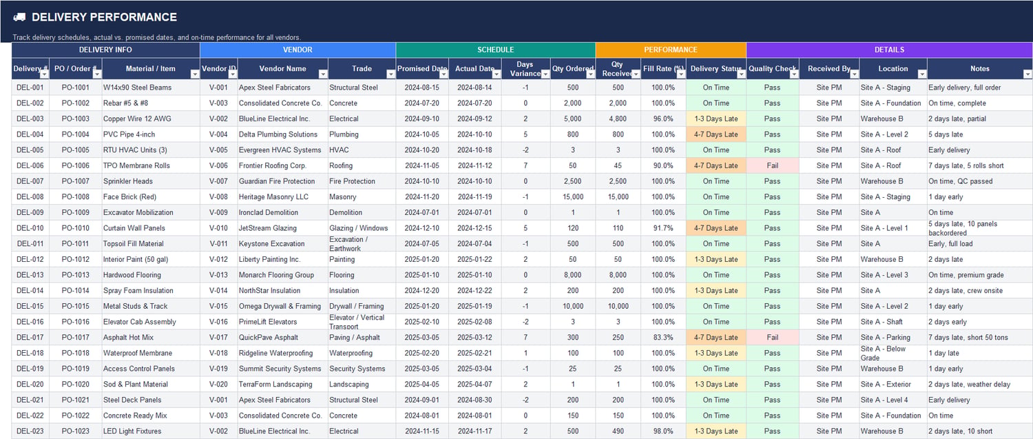 Construction bid comparison sheet in Excel showing package scope, vendor bids, alternates, total bid values, schedule durations, technical scores, and award decisions