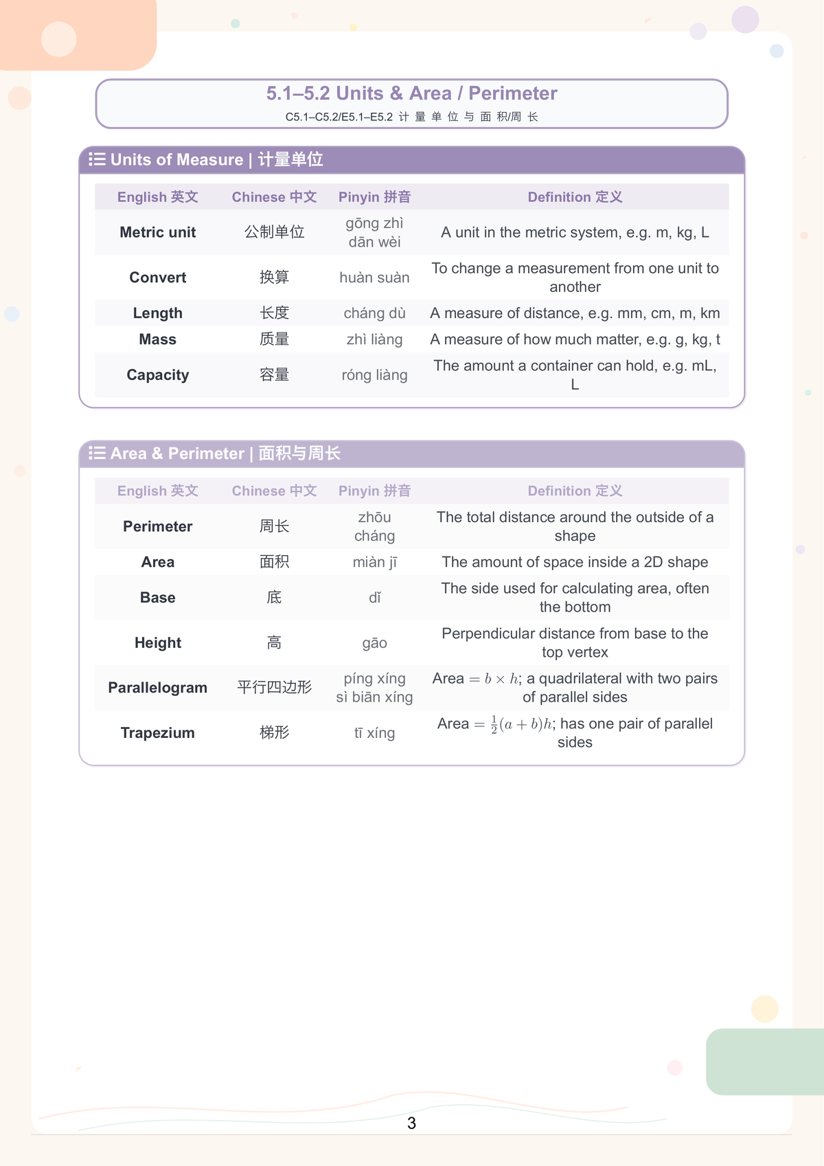 Mensuration vocabulary table — Units of Measure and Area & Perimeter terms in English and Chinese