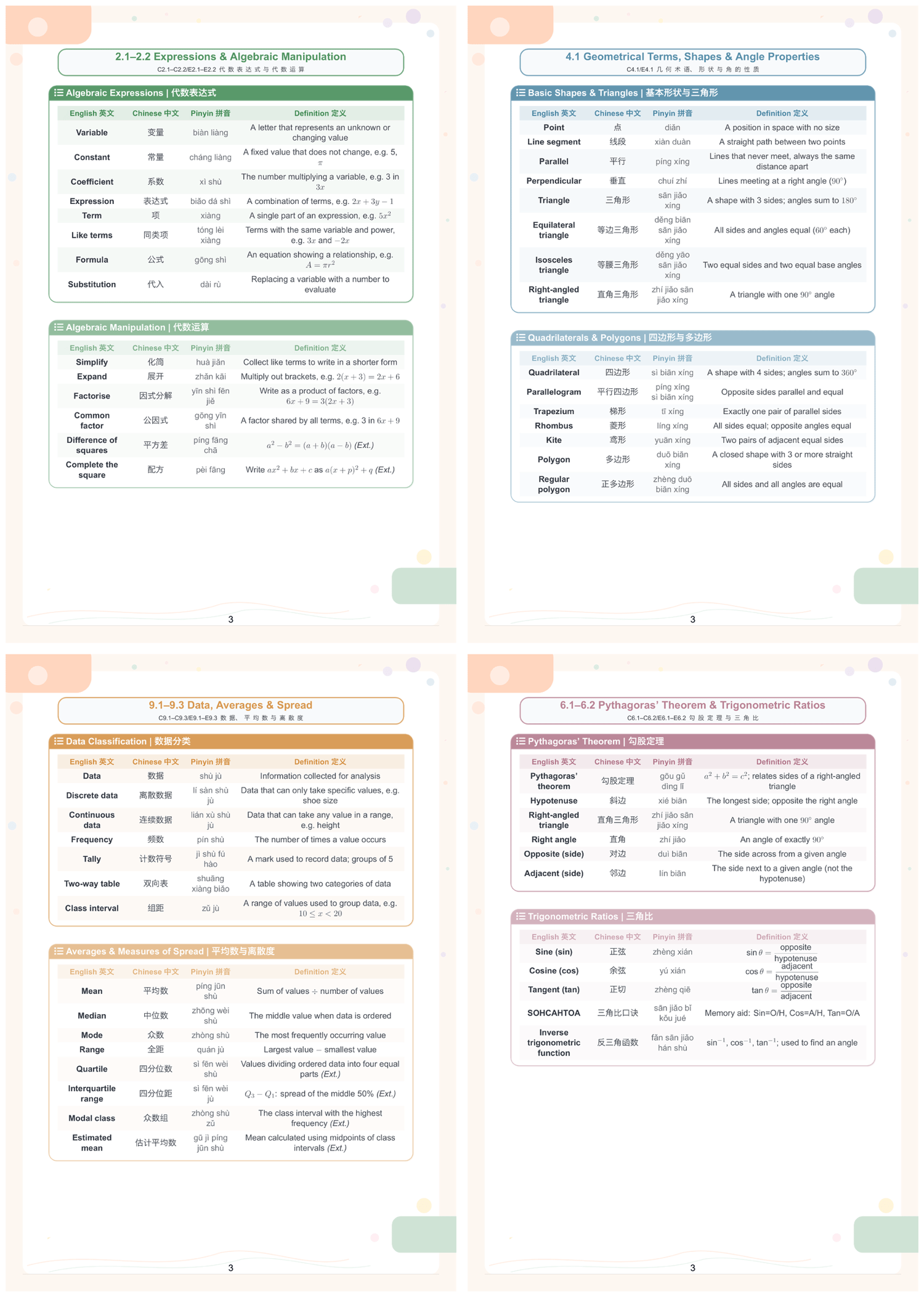 Sample vocabulary table pages — bilingual English-Chinese terms with pinyin and definitions