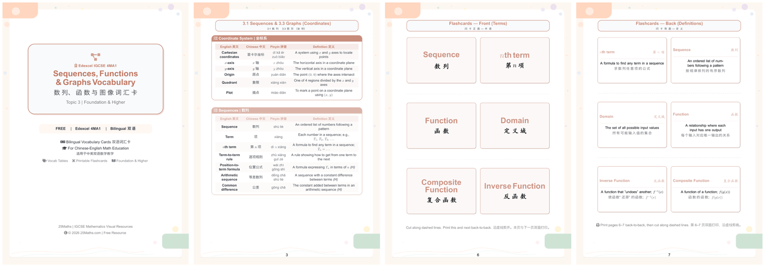 Functions vocabulary card set — cover, vocab table, flashcard front and back