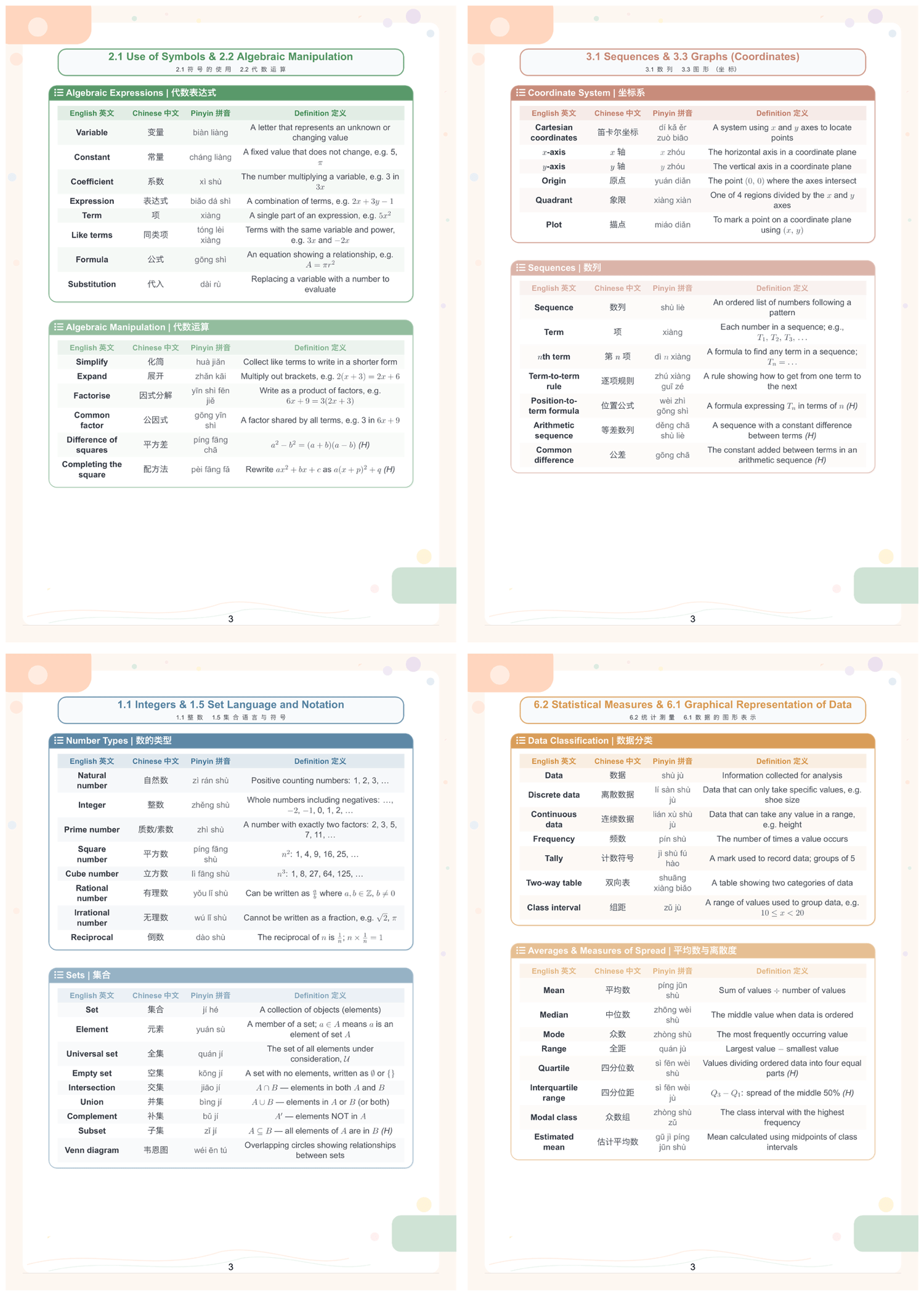 Sample vocabulary table pages — bilingual English-Chinese terms with pinyin and definitions