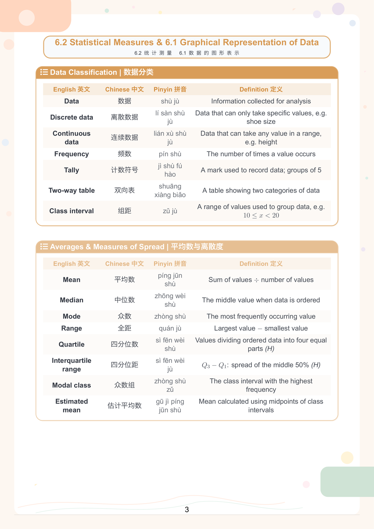 Statistics vocabulary table — Data Collection and Averages & Measures of Spread in English and Chinese